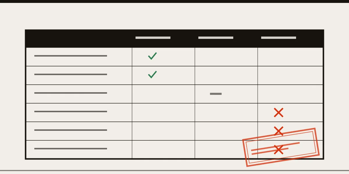 Comparison grid showing which sites honour a ComplaintsBoard removal request and which — The Dirty, Cheaterland — never delete.