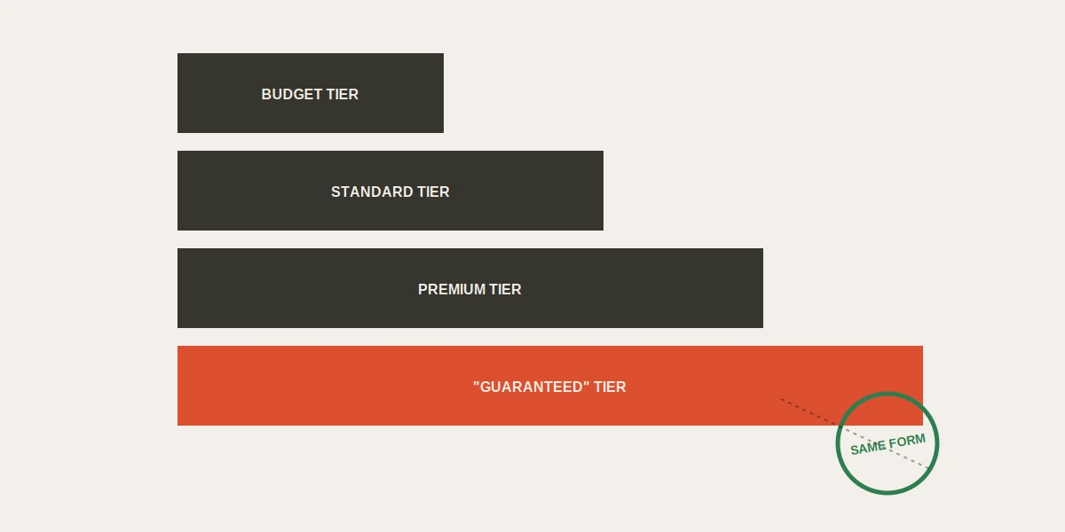 Tiered diagram of underground fb ban service price bands answering how much does a facebook ban service cost by listing type.