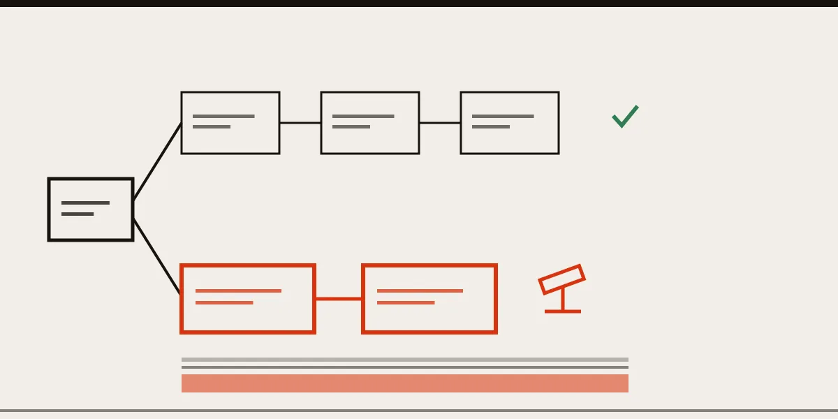 Decision diagram splitting a Trustpilot flag review for a guidelines breach from the slower route of suing the review's author.